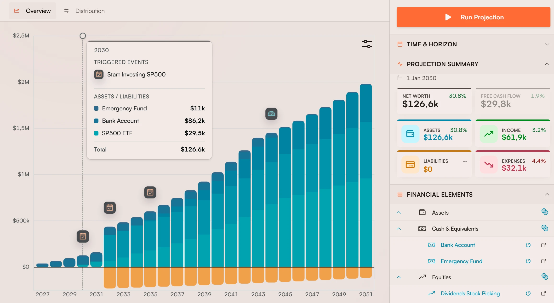 Fignis projection dashboard showing net worth, assets, liabilities, and long-term scenario results