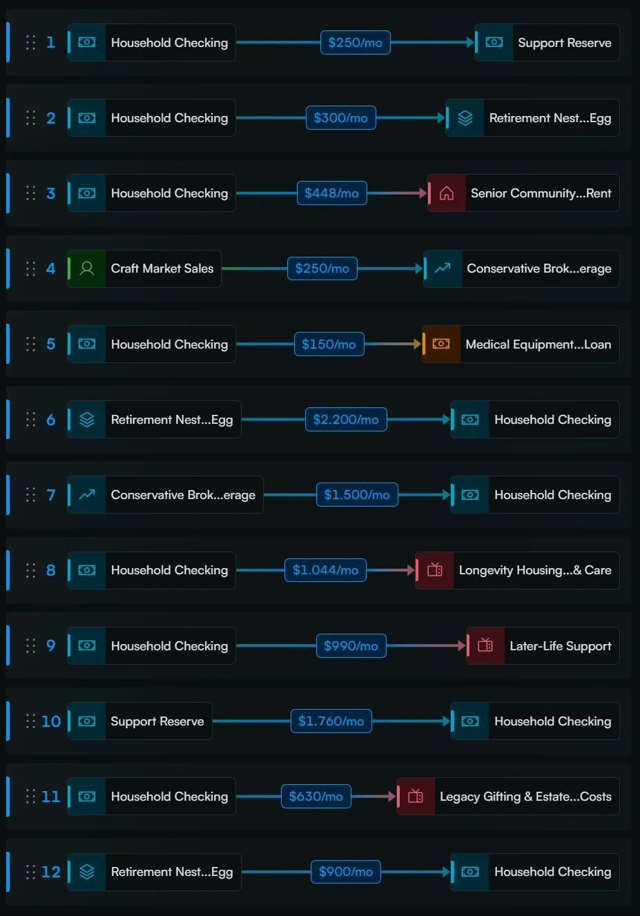 Fignis transfer rules screen showing priority-based allocation rules for routing surplus cash across accounts and goals