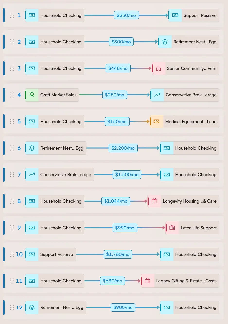 Fignis transfer rules screen showing priority-based allocation rules for routing surplus cash across accounts and goals